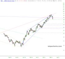slopechart_XOP.jpg