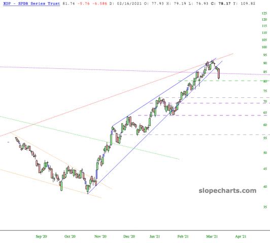 slopechart_XOP.jpg