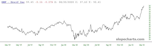 slopechart_GEF.jpg