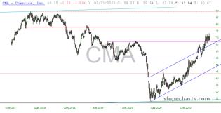 slopechart_CMA.jpg