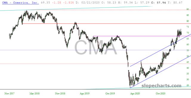 slopechart_CMA.jpg