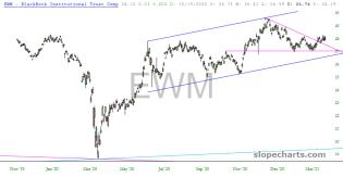slopechart_EWM.jpg