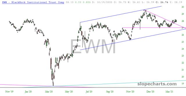slopechart_EWM.jpg