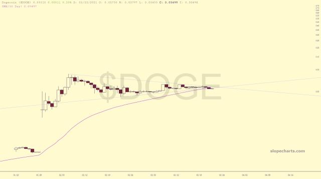 slopechart_$DOGE.jpg