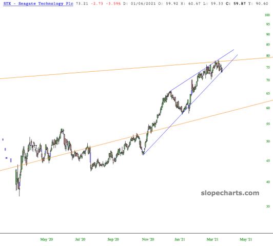 slopechart_STX.jpg