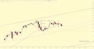 slopechart_$ETH.jpg