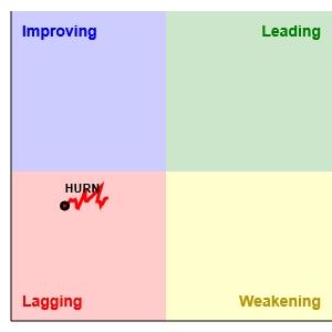 RRG_HURN.jpg