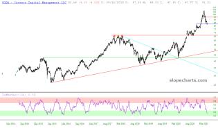 slopechart_CQQQ.jpg