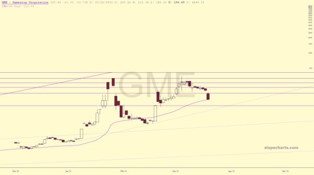 slopechart_GME.jpg