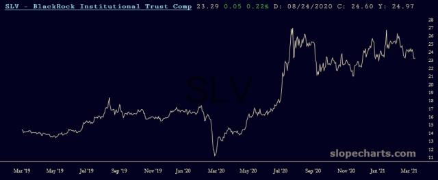 slopechart_SLV.jpg