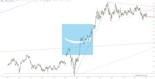 slopechart_AMZN.jpg