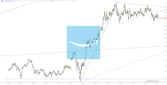 slopechart_AMZN.jpg