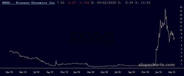 slopechart_BNGO.jpg
