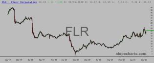 slopechart_FLR.jpg