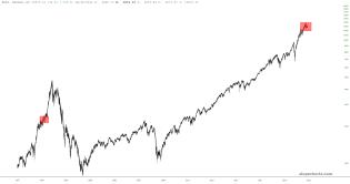 slopechart_$NDX.jpg