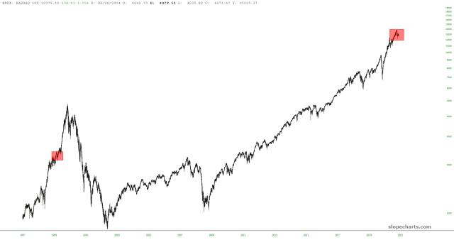 slopechart_$NDX.jpg