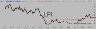 slopechart_LPI.jpg
