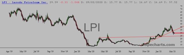 slopechart_LPI.jpg