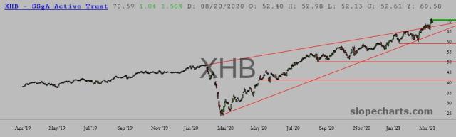 slopechart_XHB.jpg
