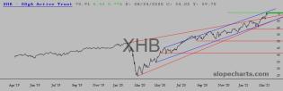 slopechart_XHB.jpg