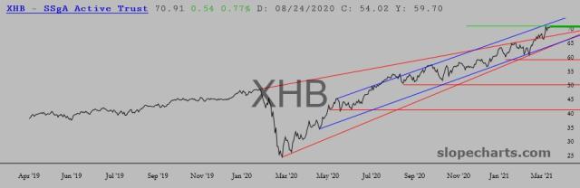 slopechart_XHB.jpg
