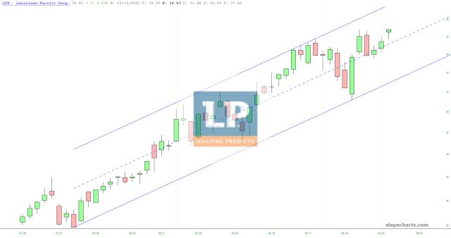 slopechart_LPX.jpg
