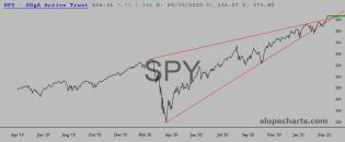 slopechart_SPY.jpg