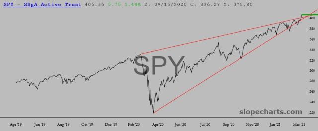 slopechart_SPY.jpg
