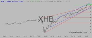 slopechart_XHB.jpg
