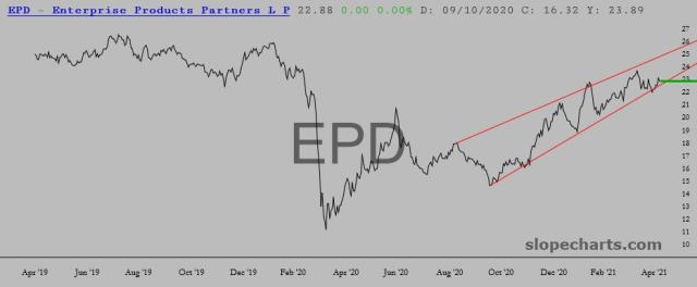 slopechart_EPD.jpg