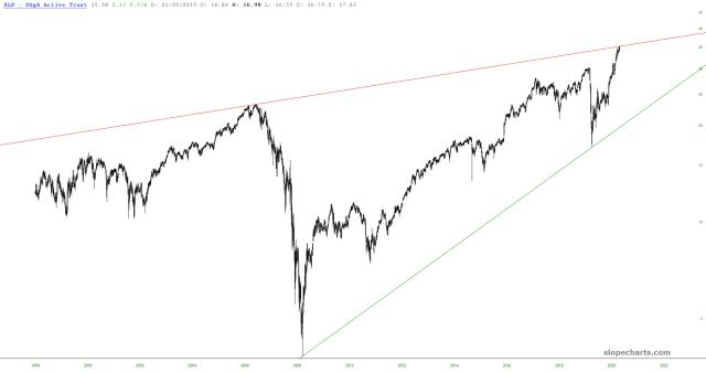 slopechart_XLF.jpg