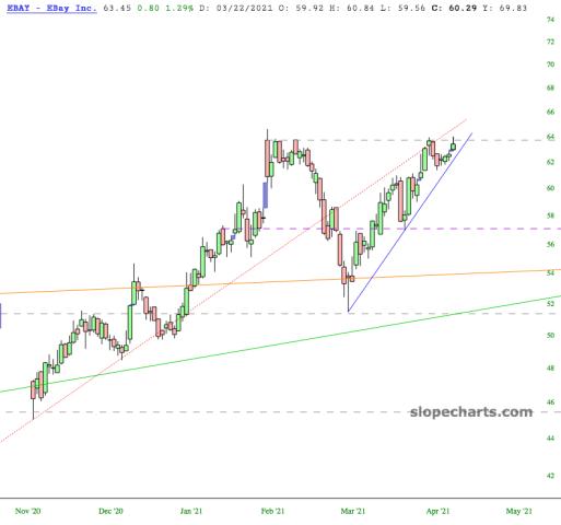 slopechart_EBAY.jpg