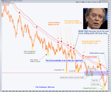 30 year treasury yield