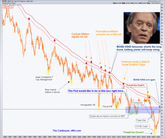 30 year treasury yield