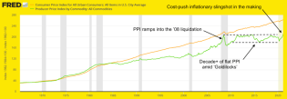 cpi & ppi