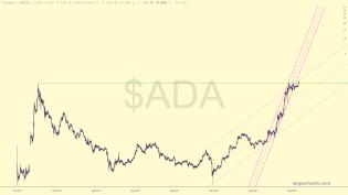 slopechart_$ADA.jpg