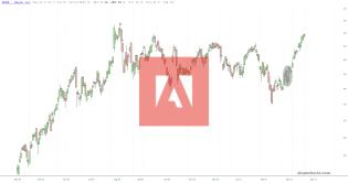 slopechart_ADBE.jpg