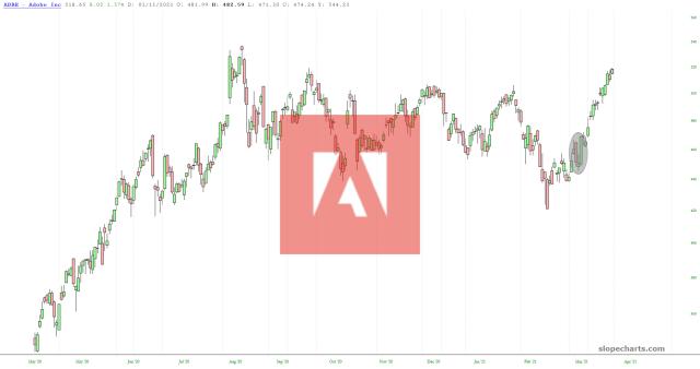 slopechart_ADBE.jpg