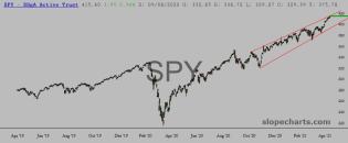 slopechart_SPY.jpg