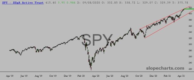 slopechart_SPY.jpg
