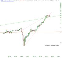 slopechart_SNBR.jpg