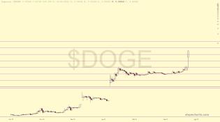 slopechart_$DOGE.jpg