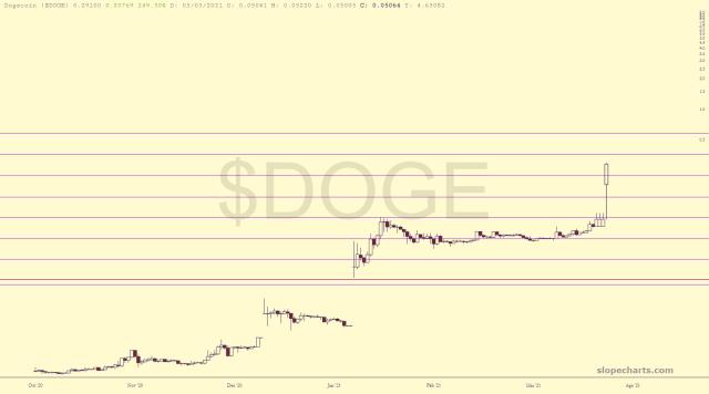 slopechart_$DOGE.jpg
