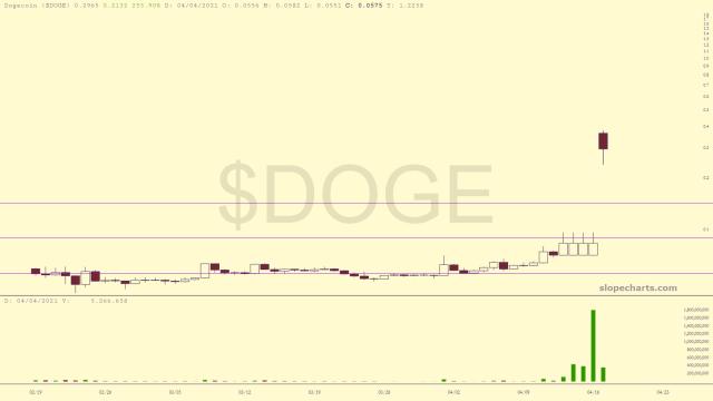 slopechart_$DOGE.jpg
