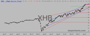 slopechart_XHB.jpg