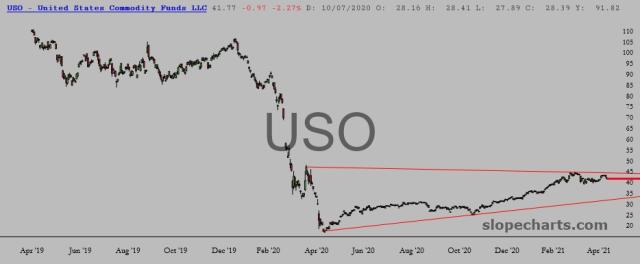slopechart_USO.jpg