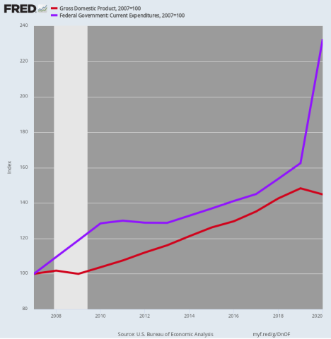fredgraph.png (800×820)