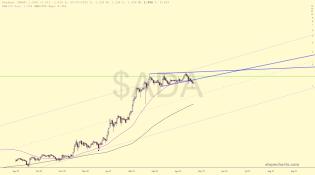 slopechart_$ADA.jpg