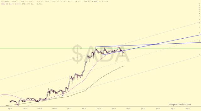 slopechart_$ADA.jpg
