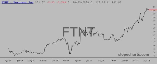 slopechart_FTNT.jpg